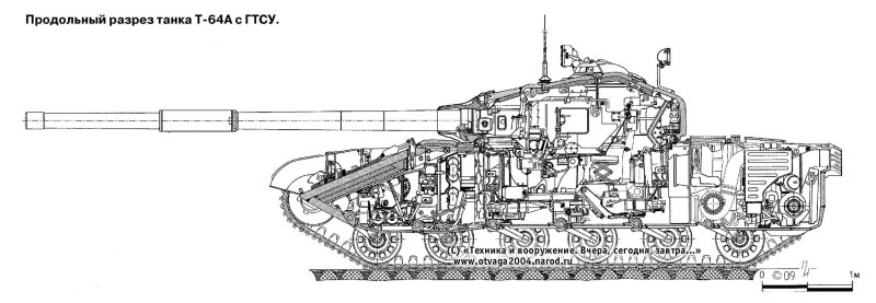 Танк т-72 компоновка
