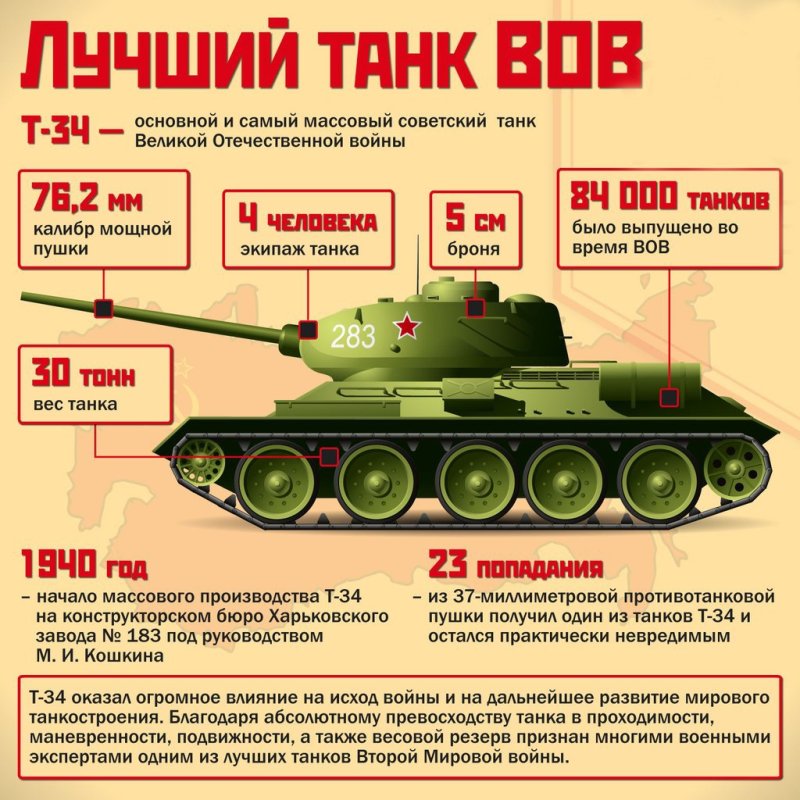 Название русских танков