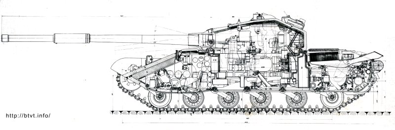 Габариты танка т-72