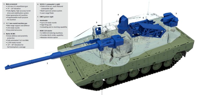 Kf51 Panther танк