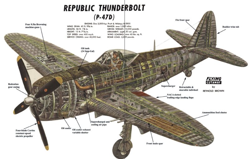 P-47d Thunderbolt чертежи