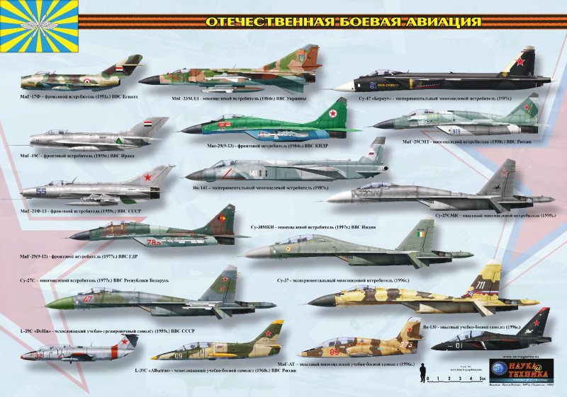 Типы военных самолетов