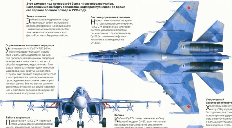 Компоновочная схема Су-30