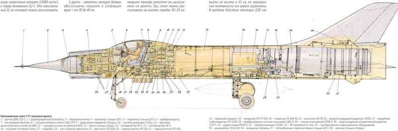 Су 15 Компоновочная схема