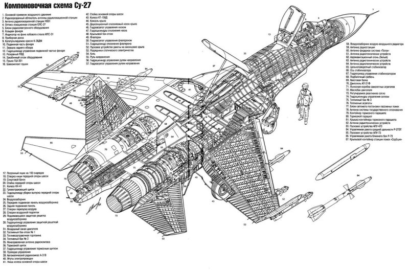 Су 27 чертеж