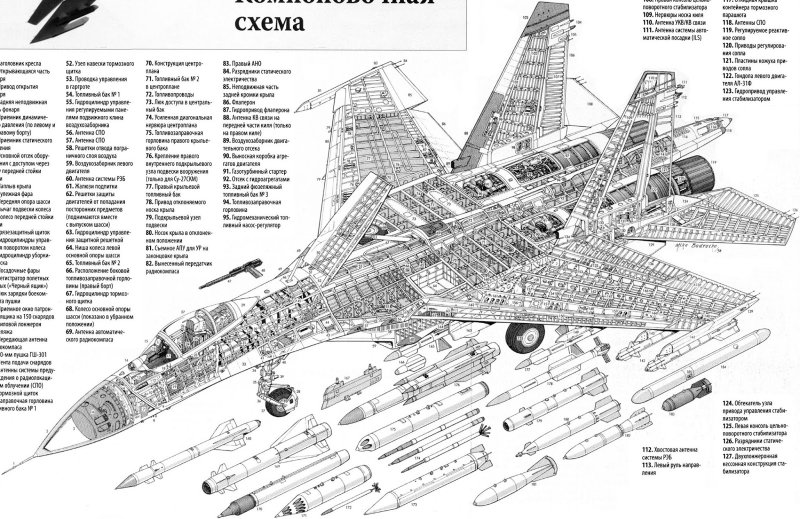 Компоновочная схема Су-35