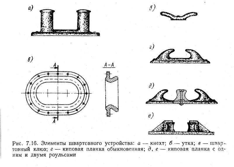 Швартовые тросы схема