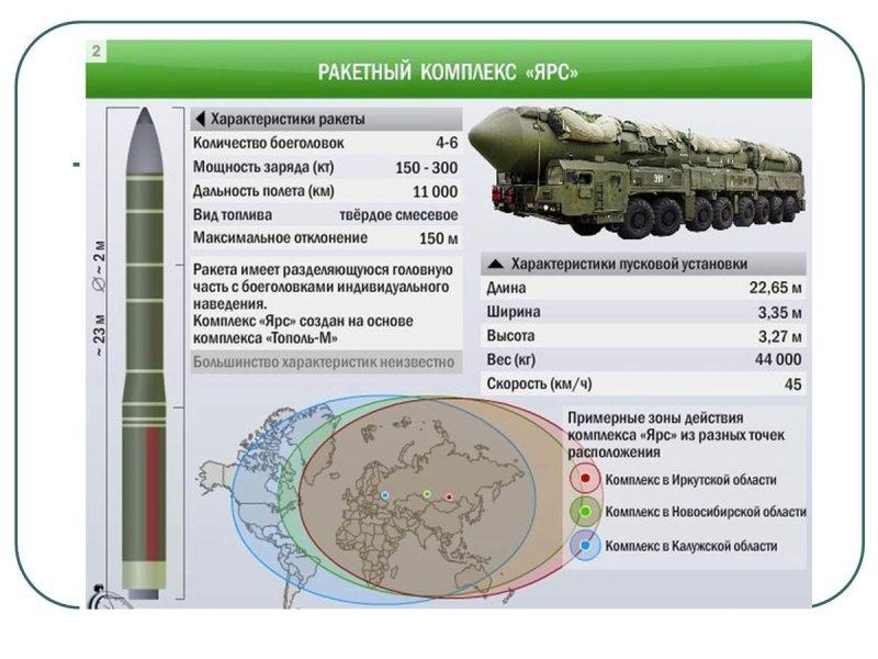 Ярс баллистическая ракета