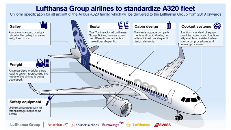 Аэробус а320 Нео SAS