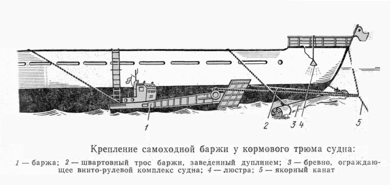 Баржа чертеж