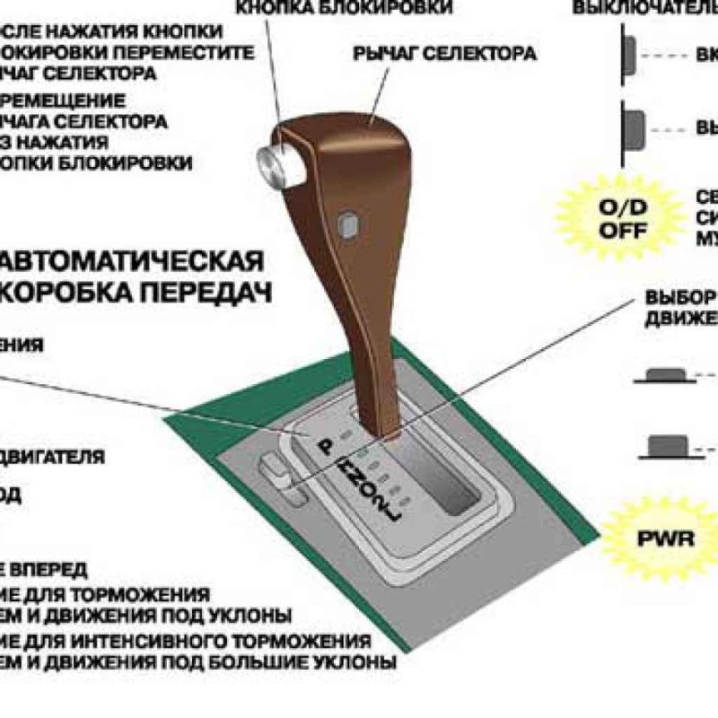 Знаки на автоматической коробке передач