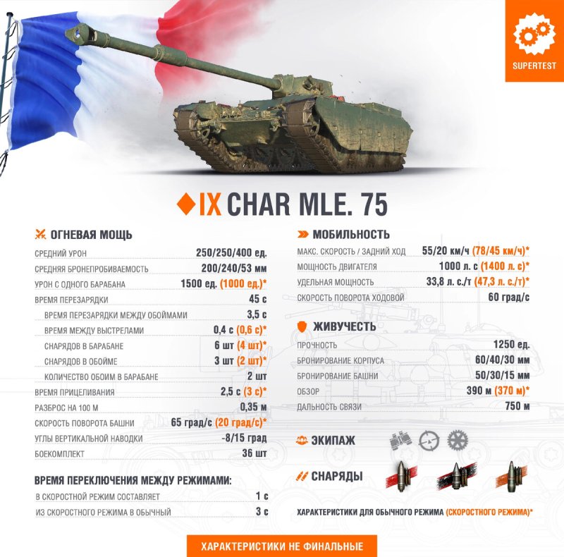 Char mle 75 танк