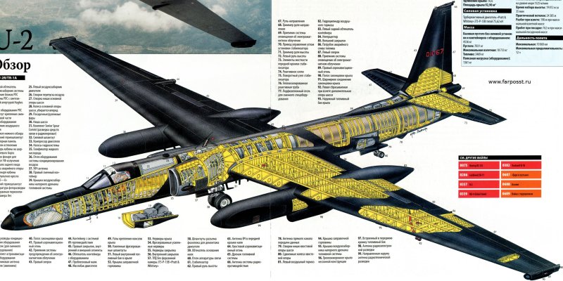 Самолёт-разведчик Lockheed u-2