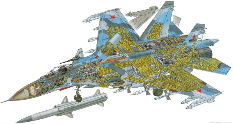 Су-27 Компоновочная схема