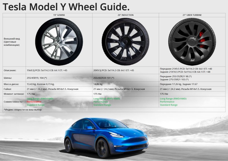 Tesla model 3 Performance диски