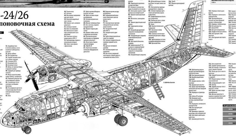 Строение самолета АН 24