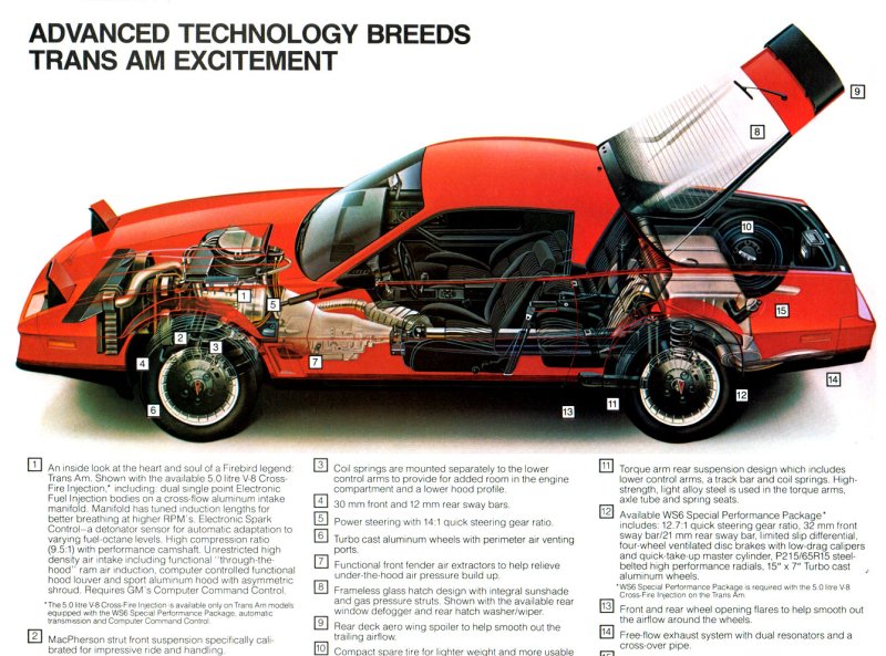 Pontiac Firebird 1983