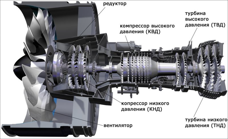 Двигатель Pratt & Whitney pw1100g