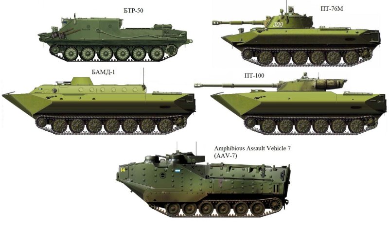 Плавающий танк СССР пт-76