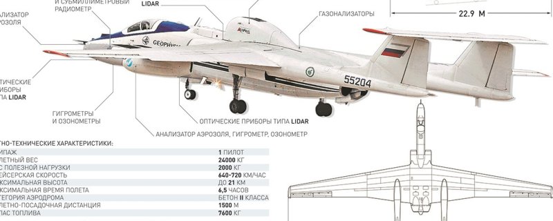 М-55 геофизика чертеж