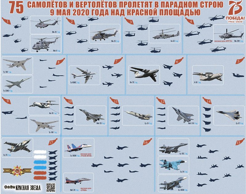 Количество военных самолетов