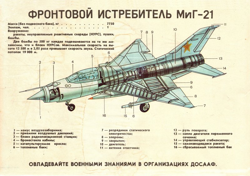 Конструкция самолёта миг-21