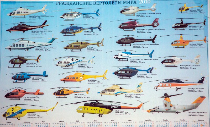 Названия бевых вертолётов