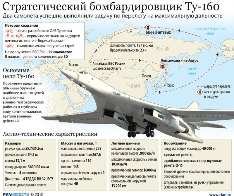 Бомбардировщик ту-160 дальность полета