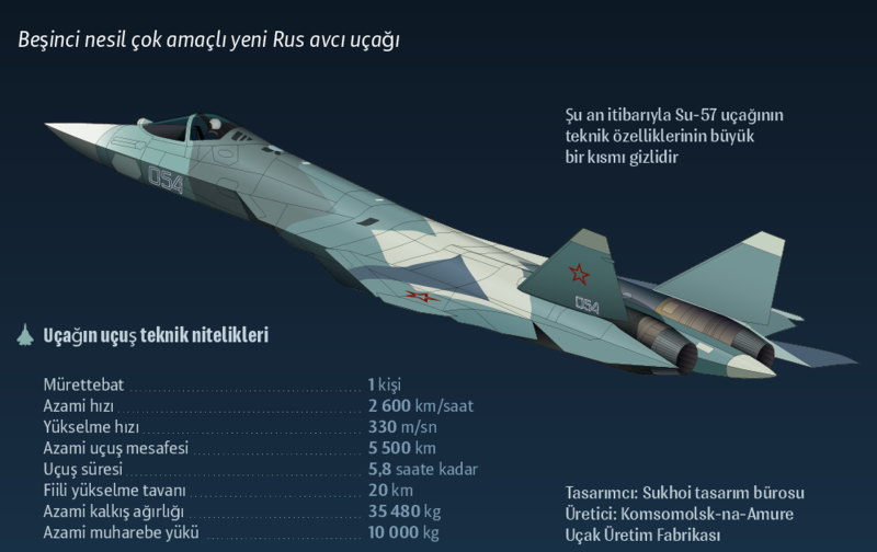 Пак фа Су-57 истребитель