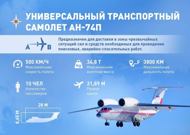 Ан74п самолет МЧС России