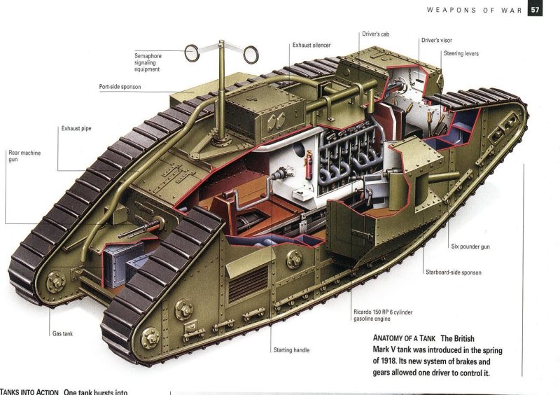 Танк большой Вилли mark1