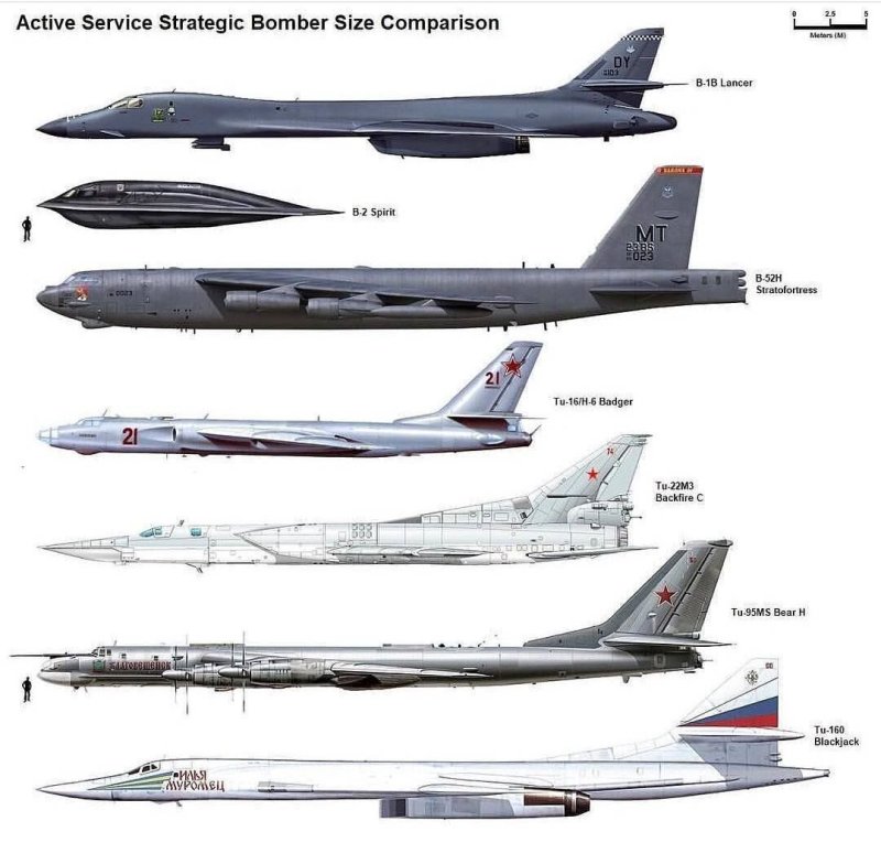B22 самолет бомбардировщик
