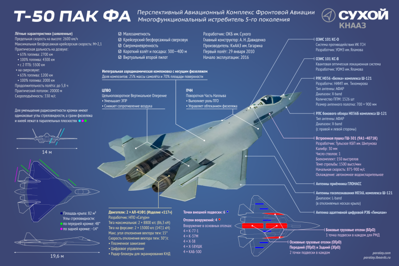 Пак фа Су-57 истребитель