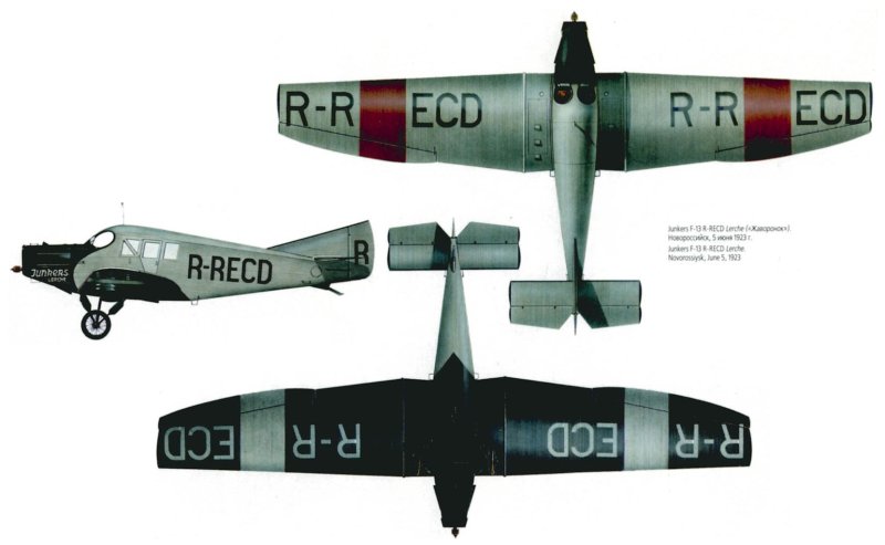 Junkers f.13 в СССР