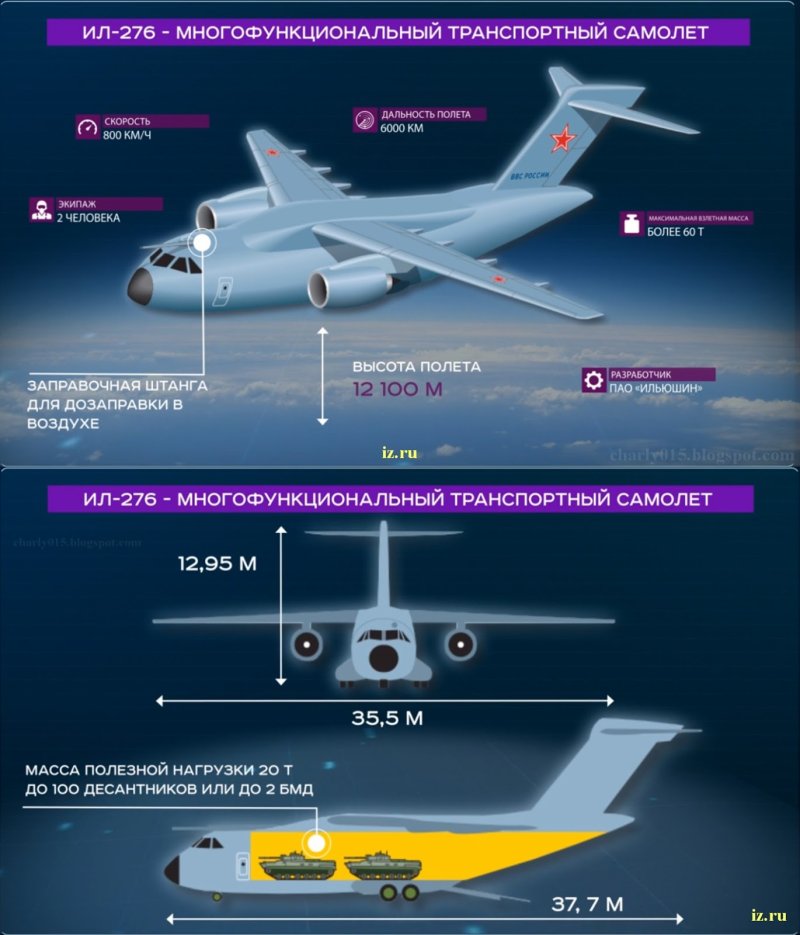 Ил-214 габариты грузовой кабины