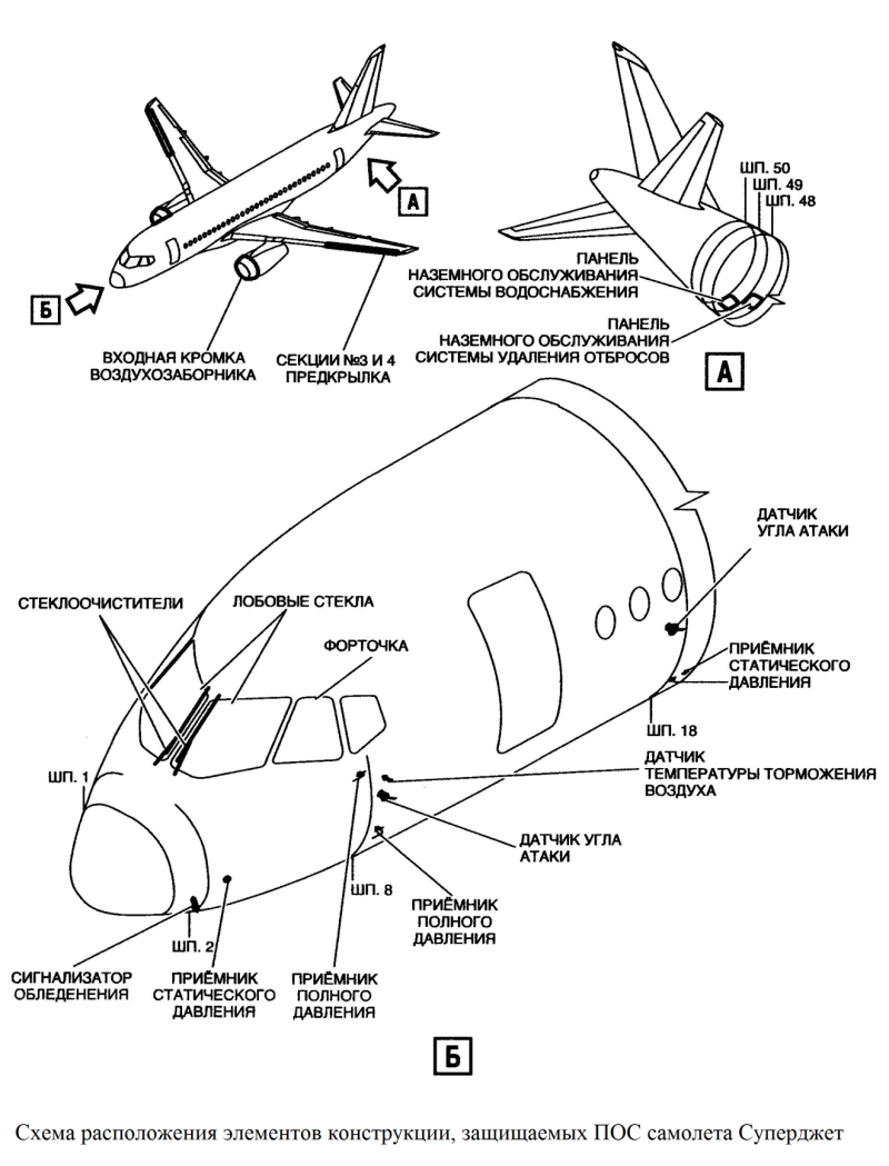 SSJ-100 чертеж