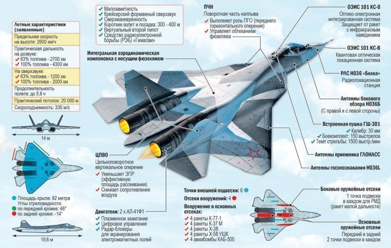 Российский истребитель пятого поколения Су-57