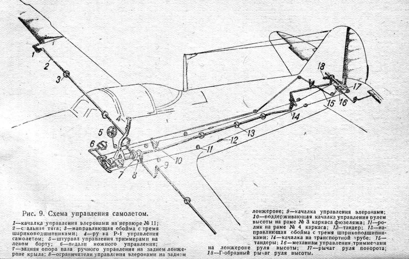 Як-52 система управления элеронами
