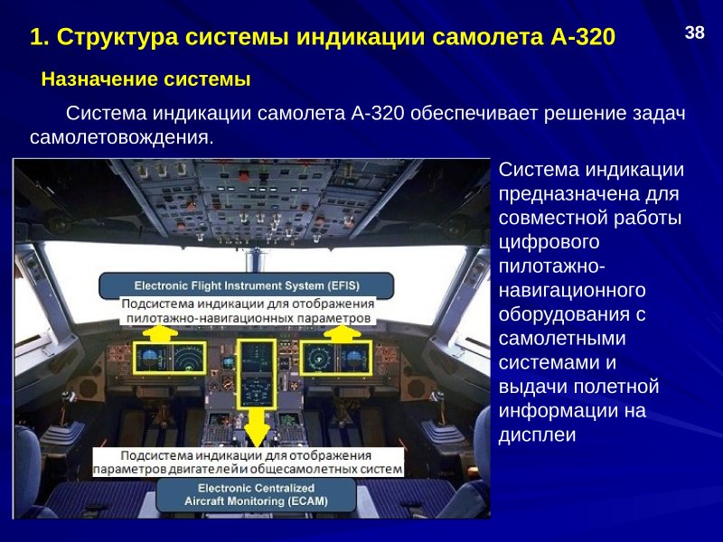 Системы бортового оборудования самолета