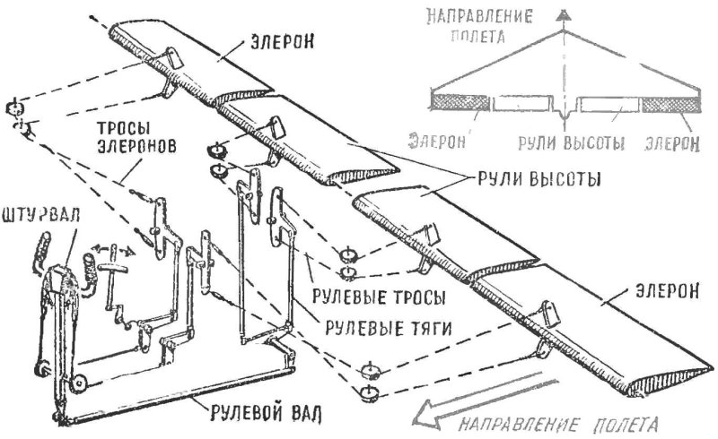 Схема управления элеронами самолета