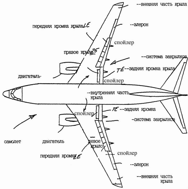 Механизация крыла Боинг 737