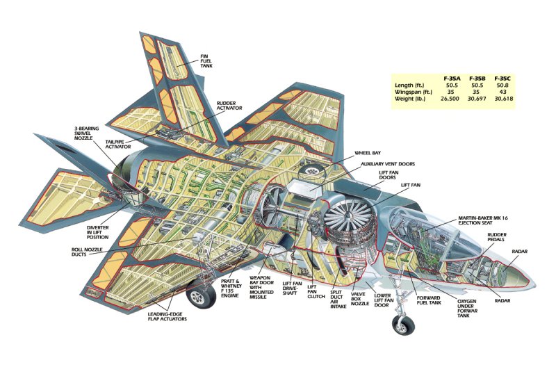 F-35b чертежи