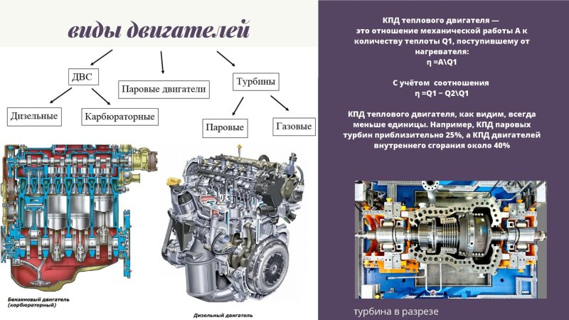 Типы двигателей внутреннего сгорания автомобилей
