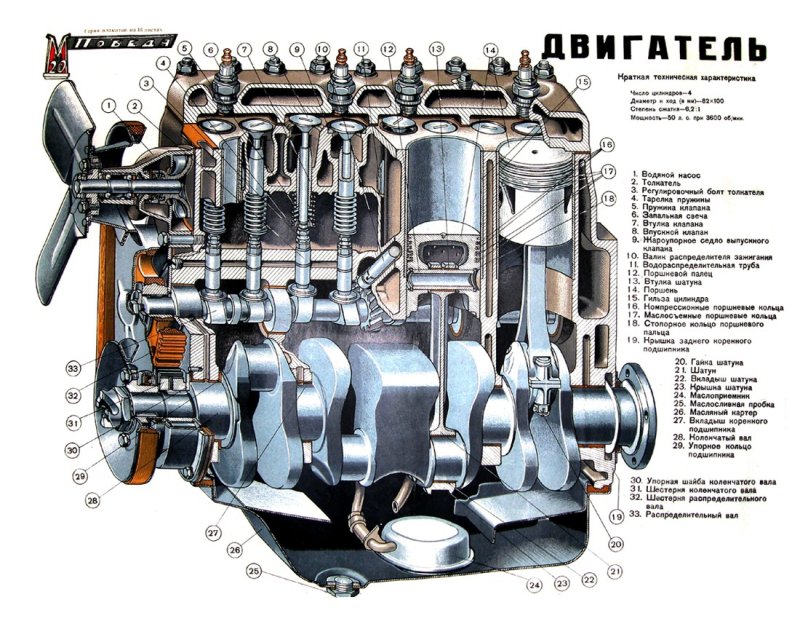 Устройство ДВС автомобиля схема