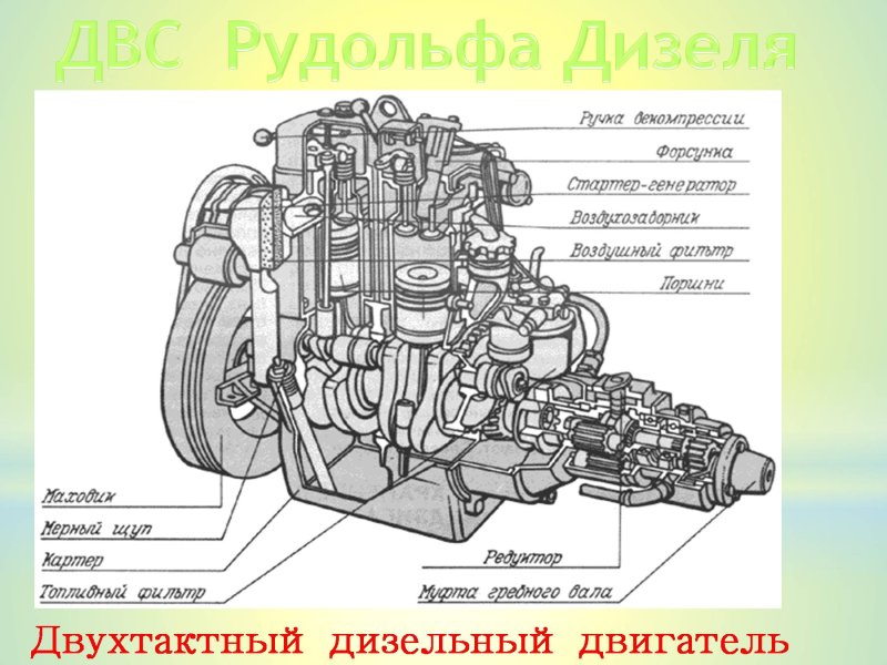 Дизельный двигатель автомобиля схема