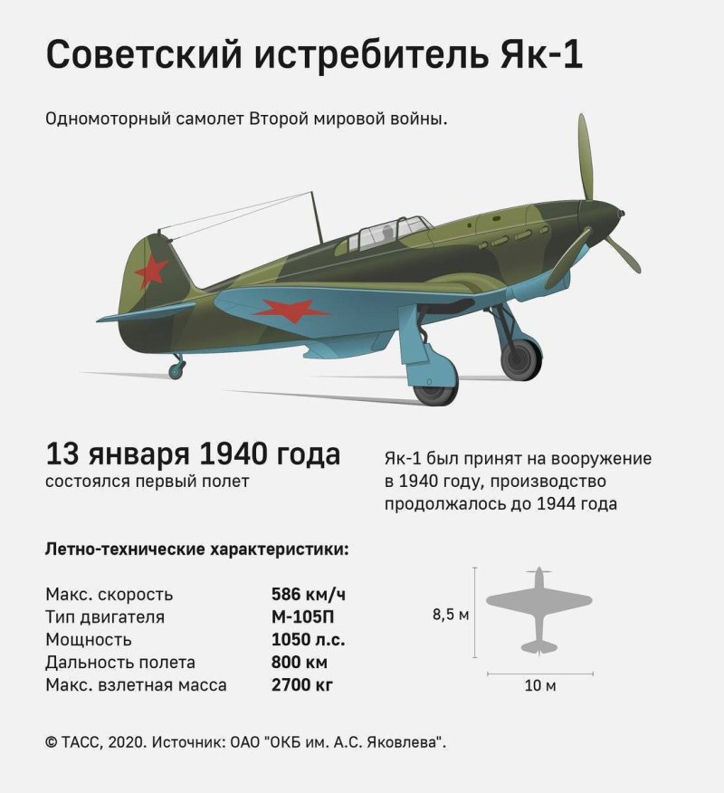 Як-7 техническое описание