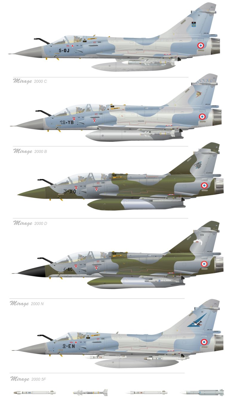 Dassault-Breguet Mirage 2000c