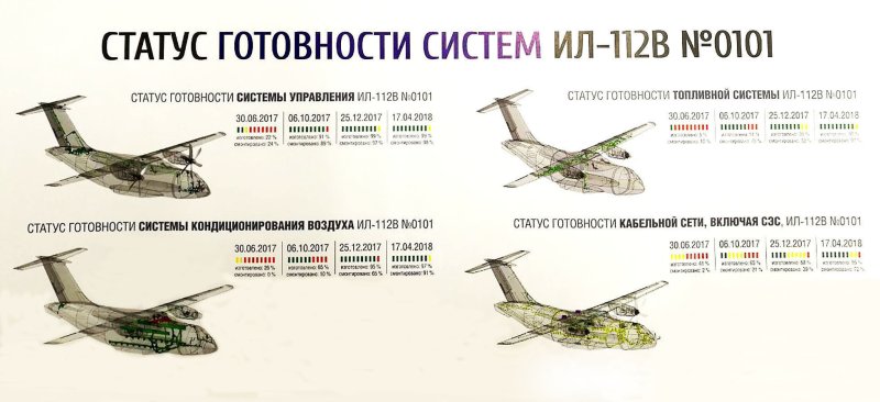Ил-112в военно-транспортный самолёт