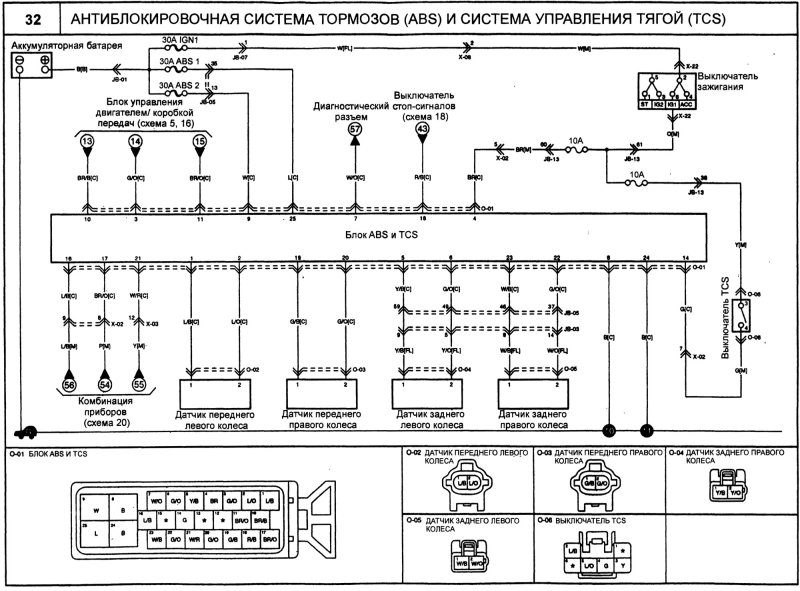 Схема электропроводки АБС Киа Спортейдж 2009 года