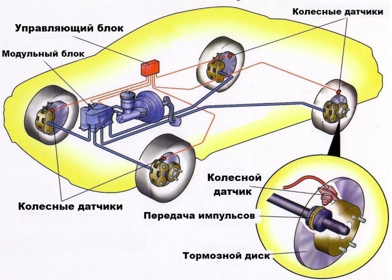 Тормозная система Приора без АБС